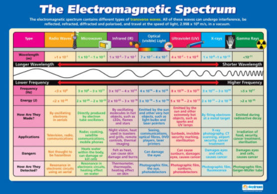 Spectrum Educational Charts: Chart 134 - Computer Parts
