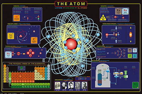 The Atom Science Education Poster - Eurographics Inc.