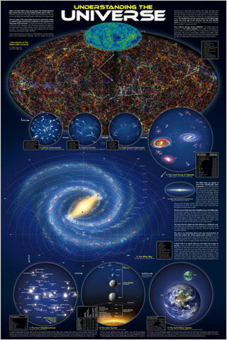 Understanding the Universe Educational Wall Chart Poster - Eurographics Inc.