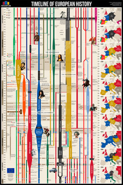 Timeline of European History (History from 14th Century CE to Present) Premium Wall Chart Poster
