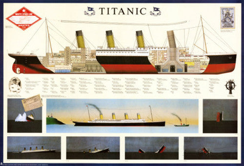The RMS Titanic Historic Wall Chart 27x39 Poster - Nuova 1995
