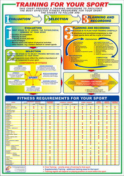 Training For Your Sport Instructional Wall Chart - Chartex Ltd.
