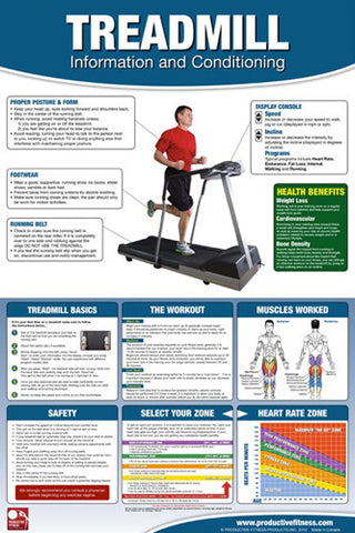 Treadmill Workout Professional Gym Wall Chart Poster - Productive Fitness