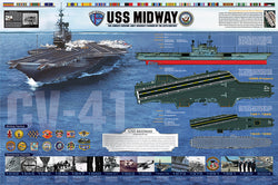 USS Midway American Navy Aircraft Carrier Commemorative Poster - Eurographics Inc.