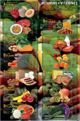 Vitamins Food Nutritional Wall Chart Poster - Eurographics