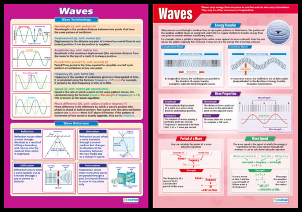 Waves Science Educational Reference Wall Charts 2-Poster Set - Daydream Education