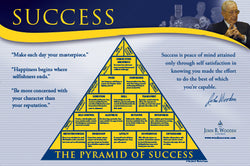 Coach John Wooden's "Pyramid of Success" Motivational Inspirational Wall Poster - Classic Edition