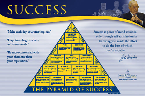 Coach John Wooden's "Pyramid of Success" Motivational Inspirational Wall Poster - Classic Edition