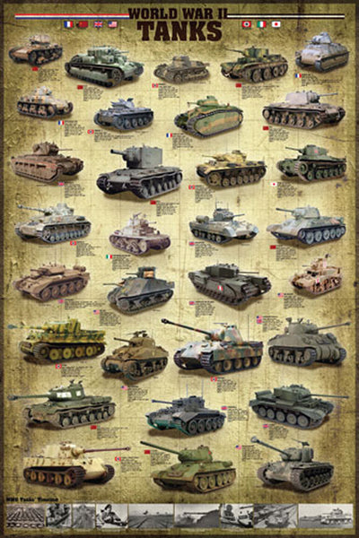 World War II Tanks Military Historical Wall Chart Poster - Eurographics Inc.
