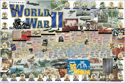 History of World War II Educational Wall Chart Poster - Vanguard Publishing